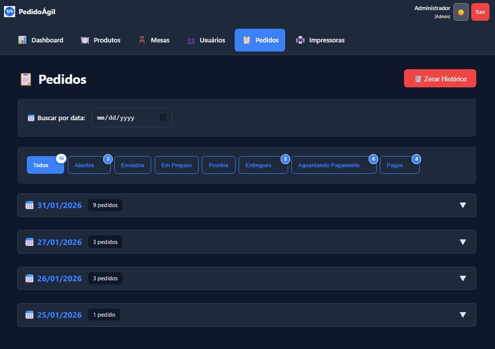 Histórico de pedidos e filtros por data (admin)
